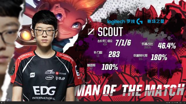 库里的得分 库里的得分